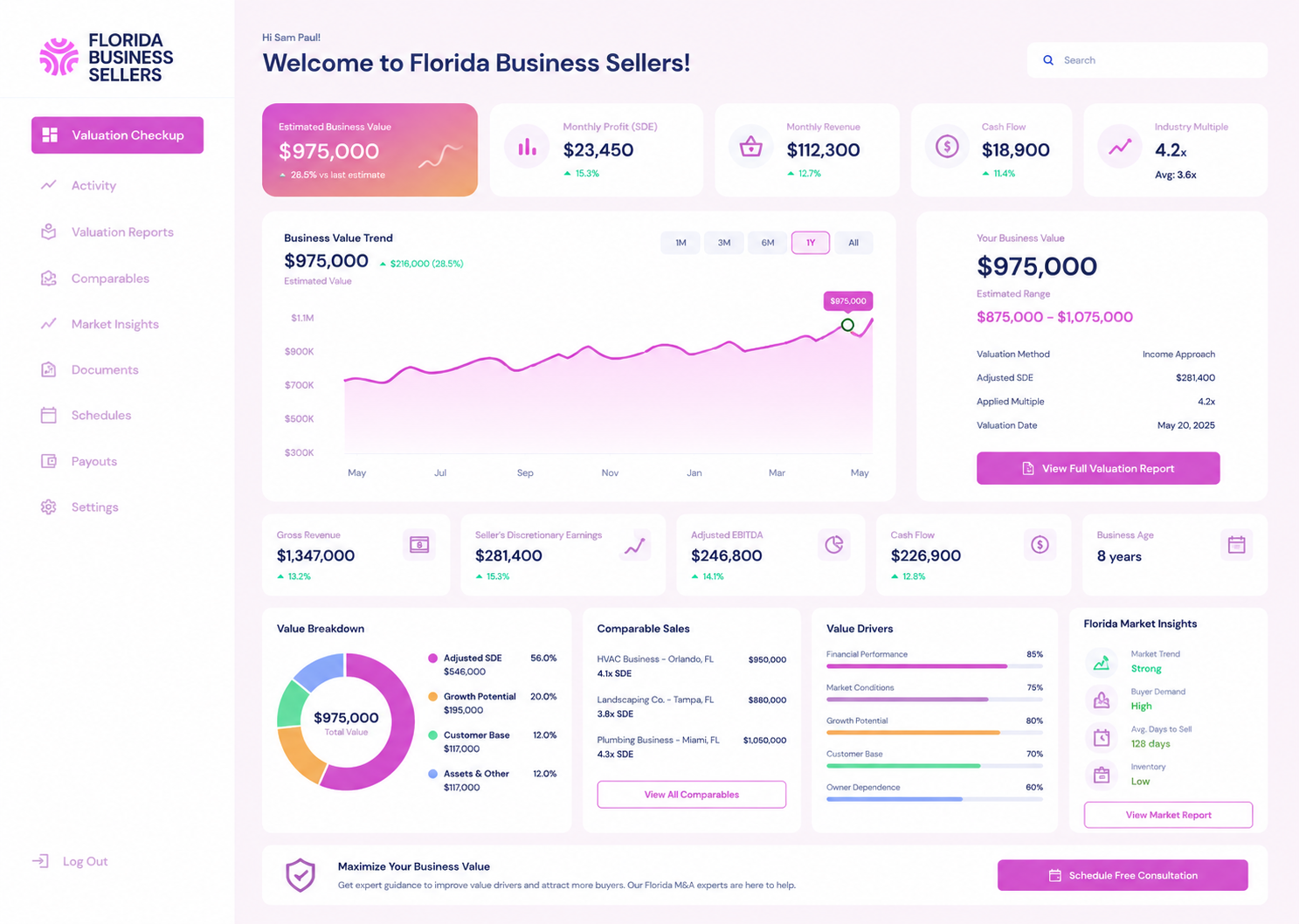 florida business valuation